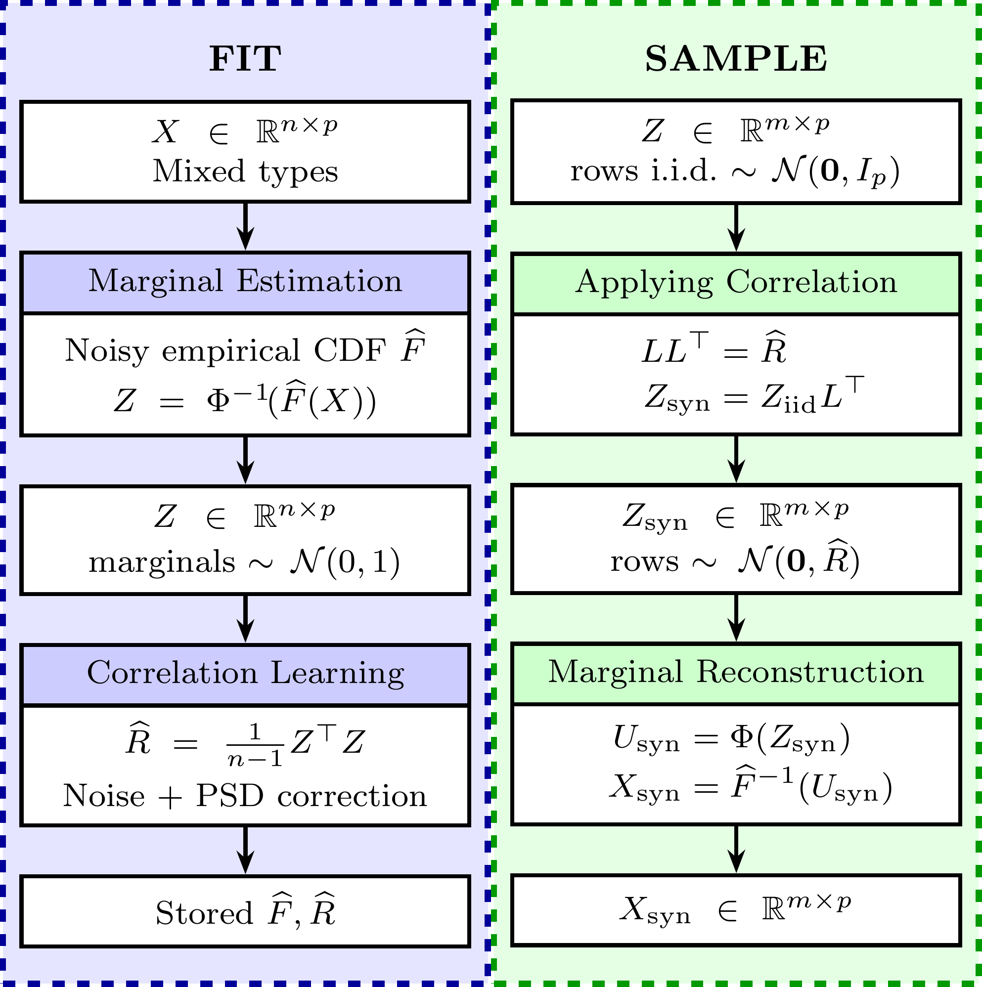 Relevant Image to NPGC Paper